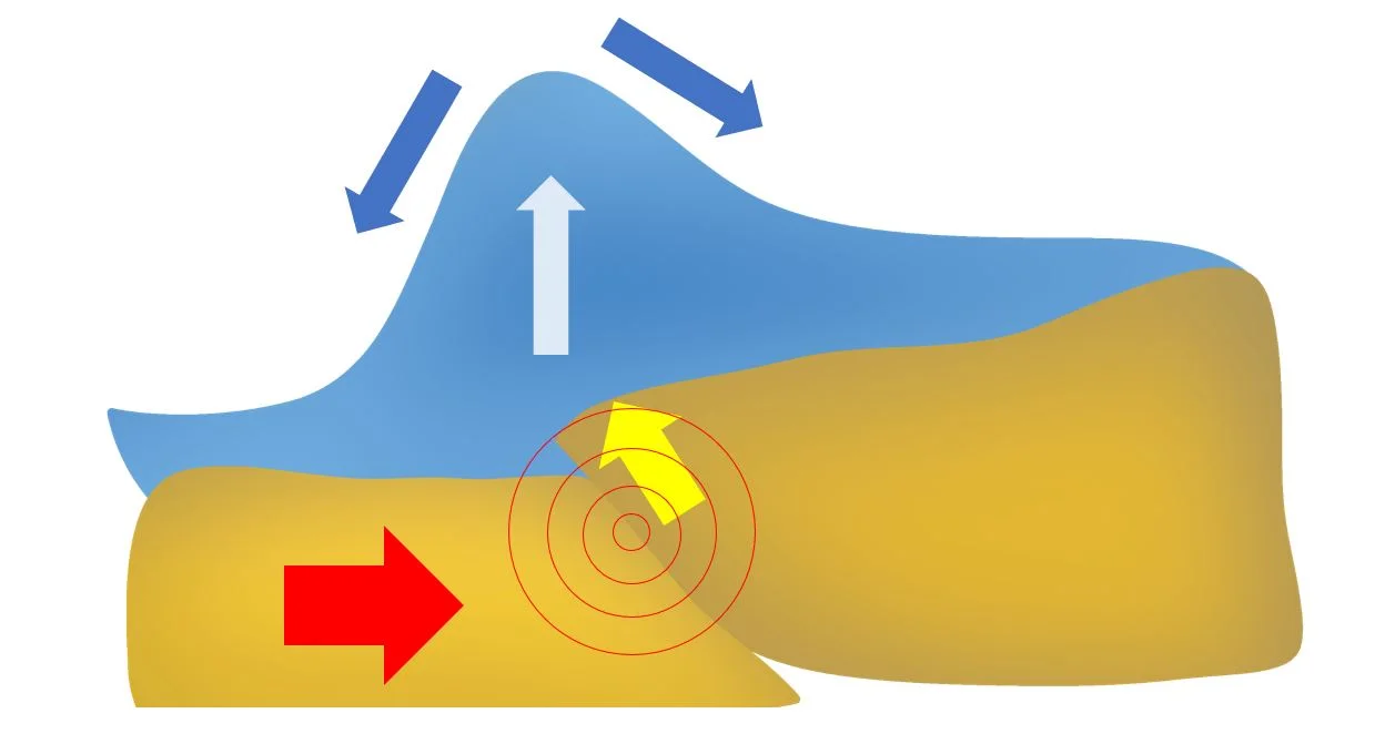 Tectonic plates – Physics study notes