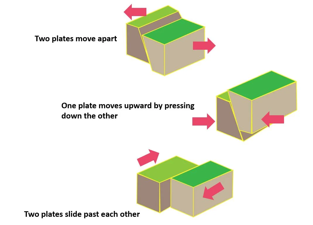 Tectonic plates