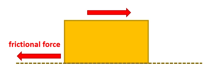 Friction definition in physics – Friction physics lesson with examples