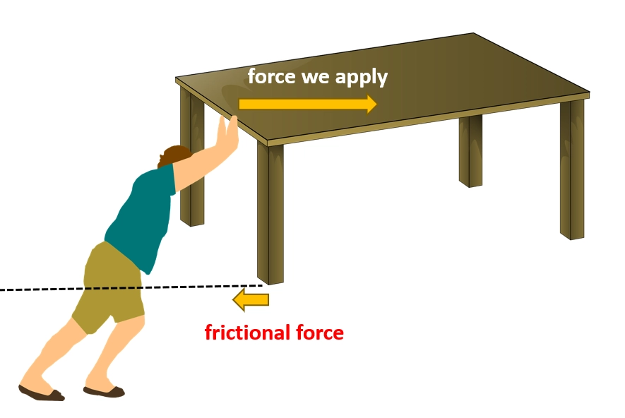 Simple explanation for friction – Friction physics lesson with examples
