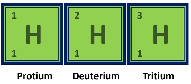Properties of Hydrogen element