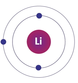 Lithium Bohr Model: – Lithium element - chemical properties