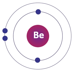 Beryllium Bohr Model: – Beryllium element facts