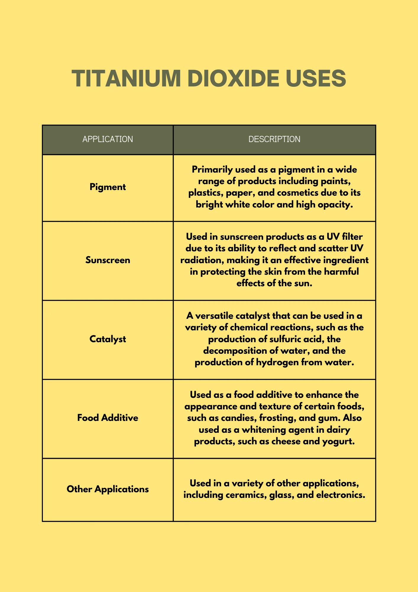 Titanium – chemical properties