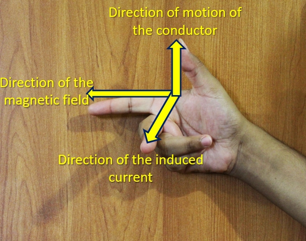 Fleming’s right-hand rule simplified – Physics lesson notes