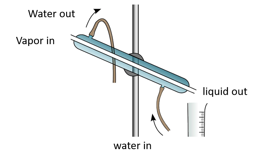 Simple distillation apparatus – Compound separation techniques in chemistry