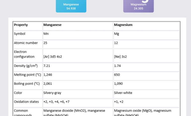  What is manganese?