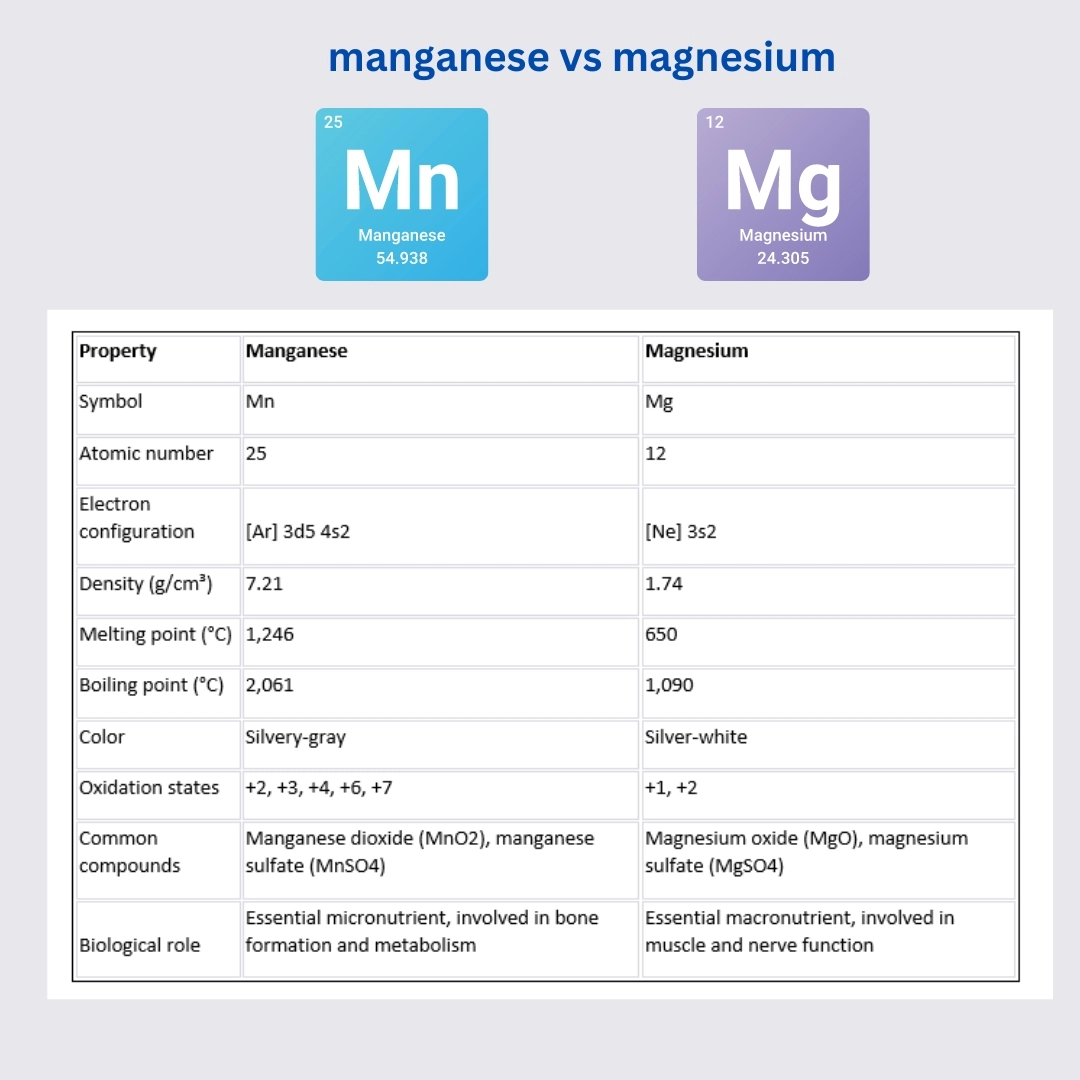 What is manganese?