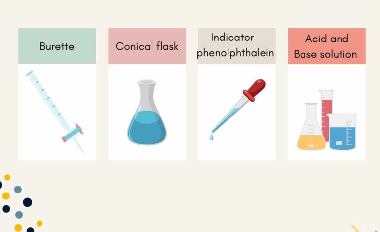  Acid base titration