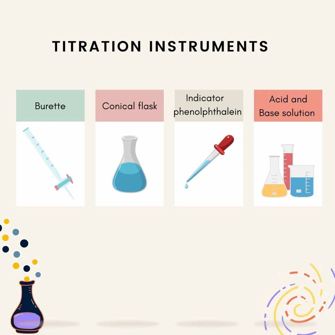 Acid base titration