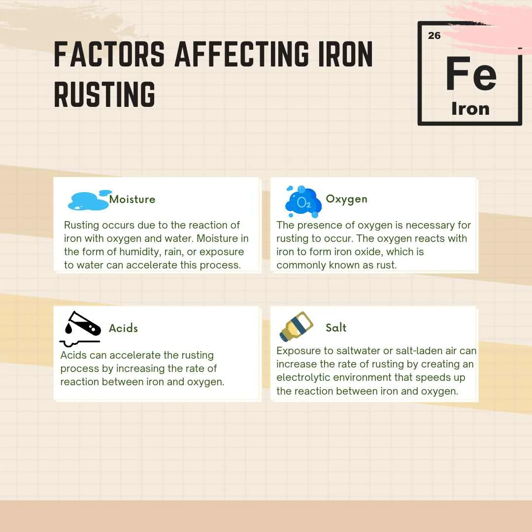 Factors affecting iron rusting – Is iron rusting a chemical change?
