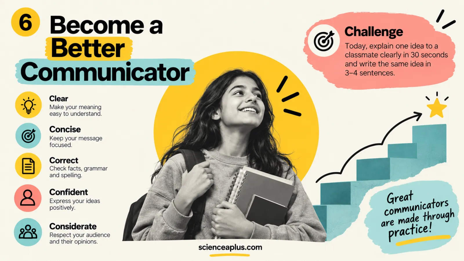 Infographic of the five Cs of better communication: clear, concise, correct, confident and considerate, with a challenge to explain one idea in 30 seconds and write it in 3 to 4 sentences