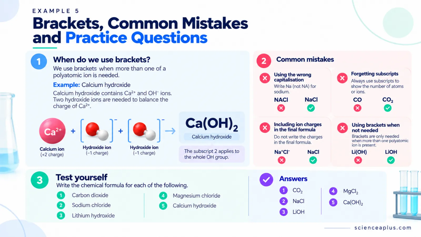 Brackets in chemical formulae: Ca(OH)2 example, four common mistakes and five practice questions with answers