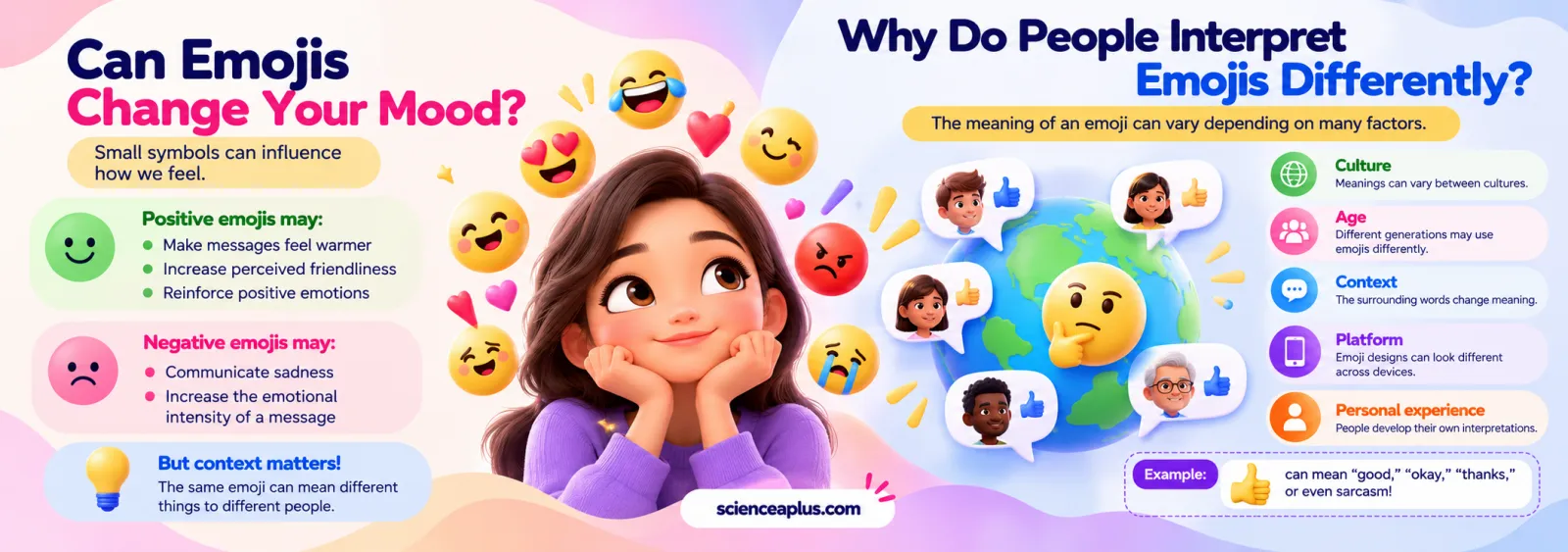 Infographic: can emojis change your mood, and why do people interpret emojis differently? Culture, age, context, platform and personal experience all matter, and a thumbs-up can mean good, okay, thanks or sarcasm