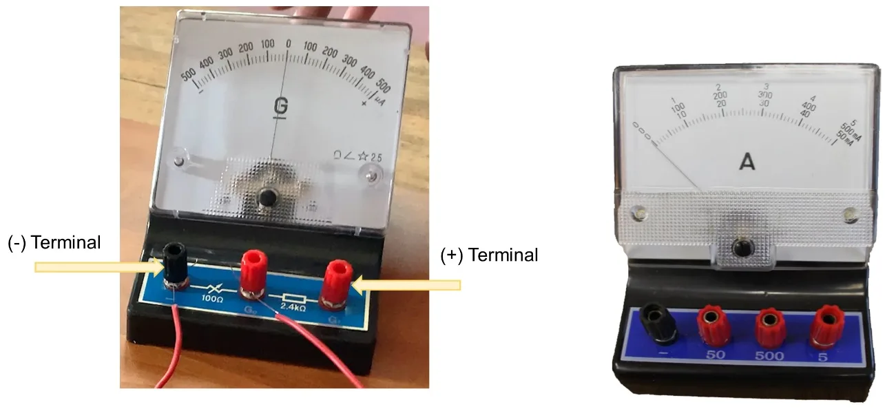 A centre-zero galvanometer with a 500–0–500 microamp scale and arrows labelling its negative and positive terminals, beside an ordinary ammeter whose zero is at the left end of the scale