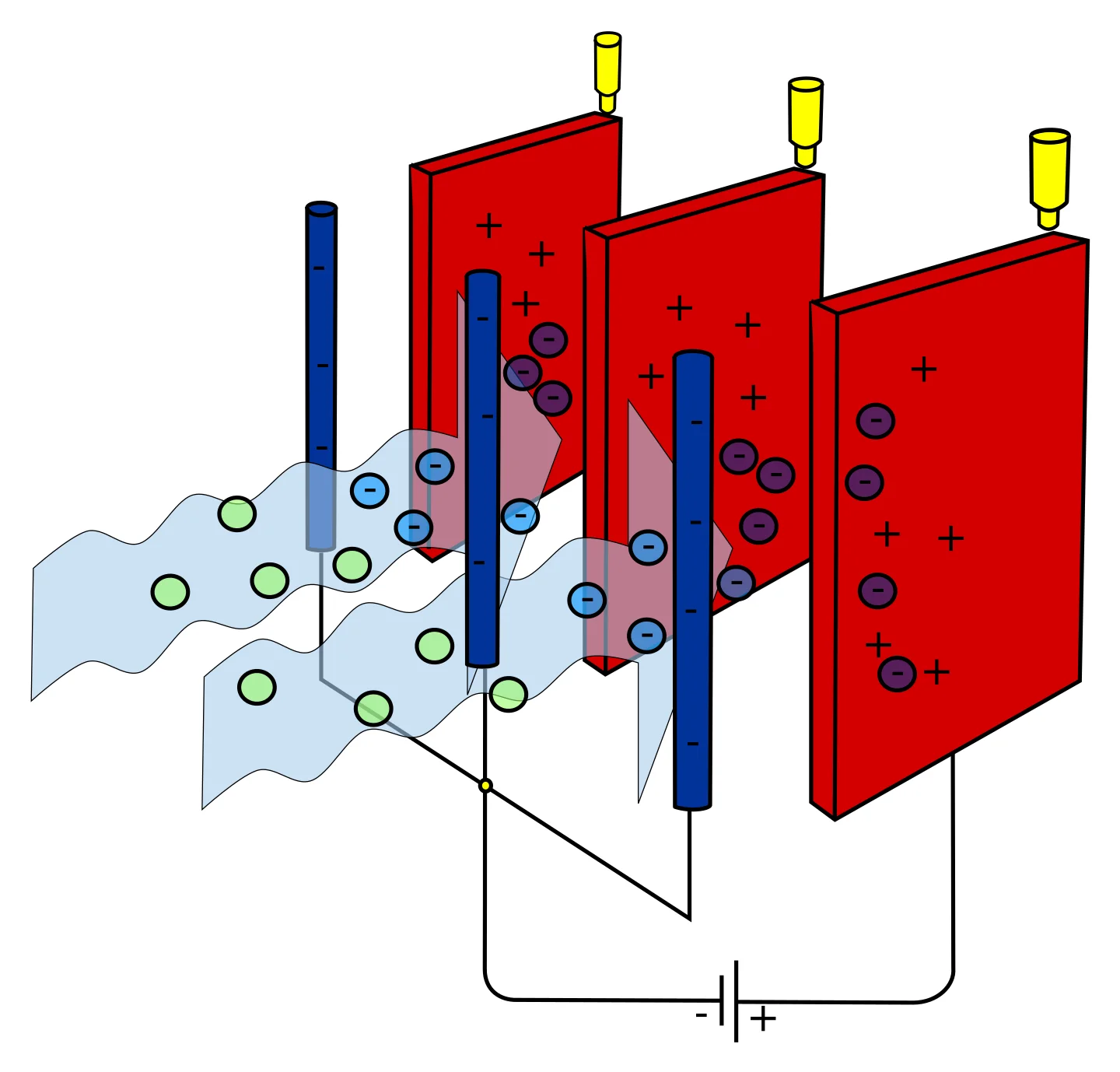 Diagram of an electrostatic precipitator: negatively charged wires charge smoke particles, which are attracted to positively charged red collecting plates