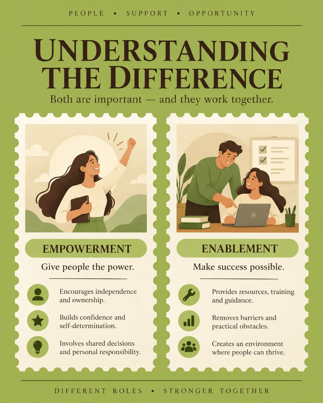 Infographic comparing empowerment (independence, ownership, confidence, shared decisions) with enablement (resources, training, removing barriers, a supportive environment)