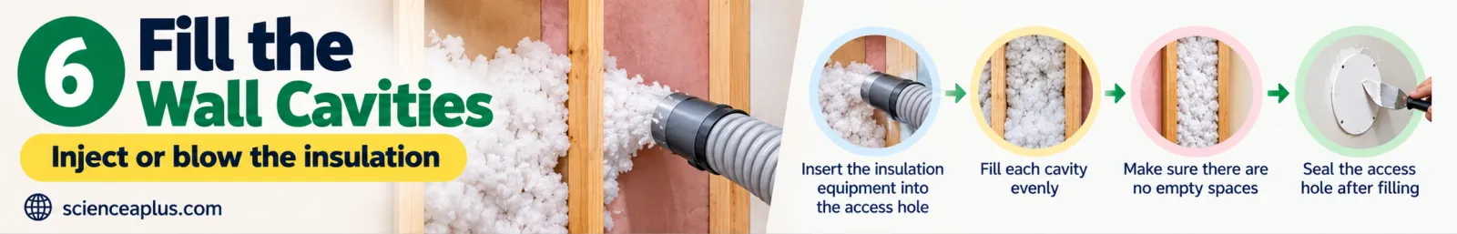 Step 6, fill the wall cavities: insert the hose, fill each cavity evenly, check for empty spaces, then seal the access hole
