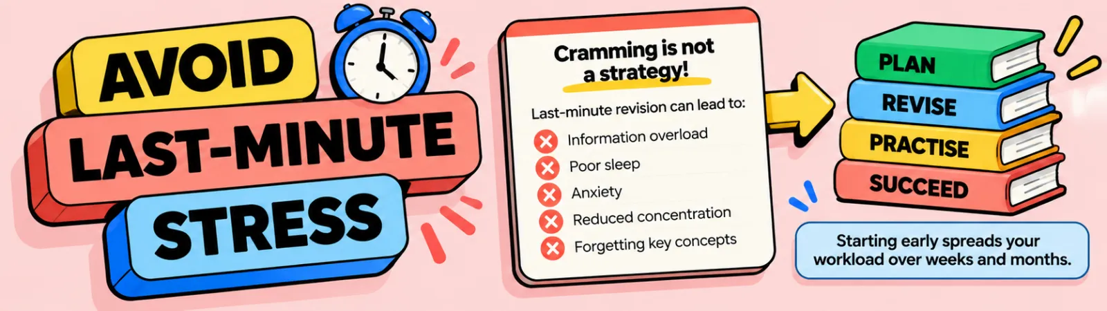 Infographic: cramming is not a strategy; last-minute revision can lead to information overload, poor sleep, anxiety, reduced concentration and forgetting key concepts; plan, revise, practise, succeed