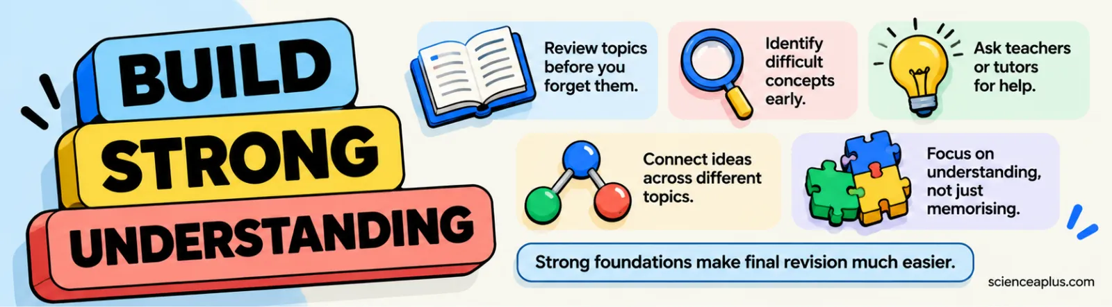 Infographic: build strong understanding — review topics before you forget them, identify difficult concepts early, ask teachers or tutors for help, connect ideas and focus on understanding not just memorising