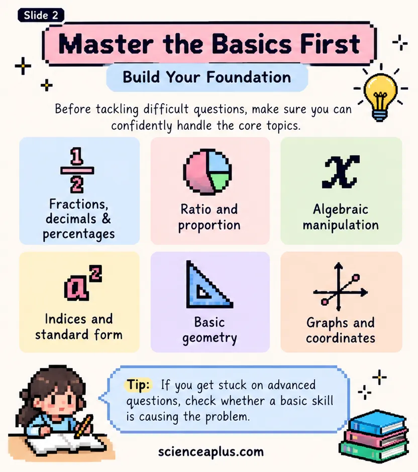 Master the basics first: fractions, decimals and percentages, ratio and proportion, algebraic manipulation, indices and standard form, basic geometry, graphs and coordinates