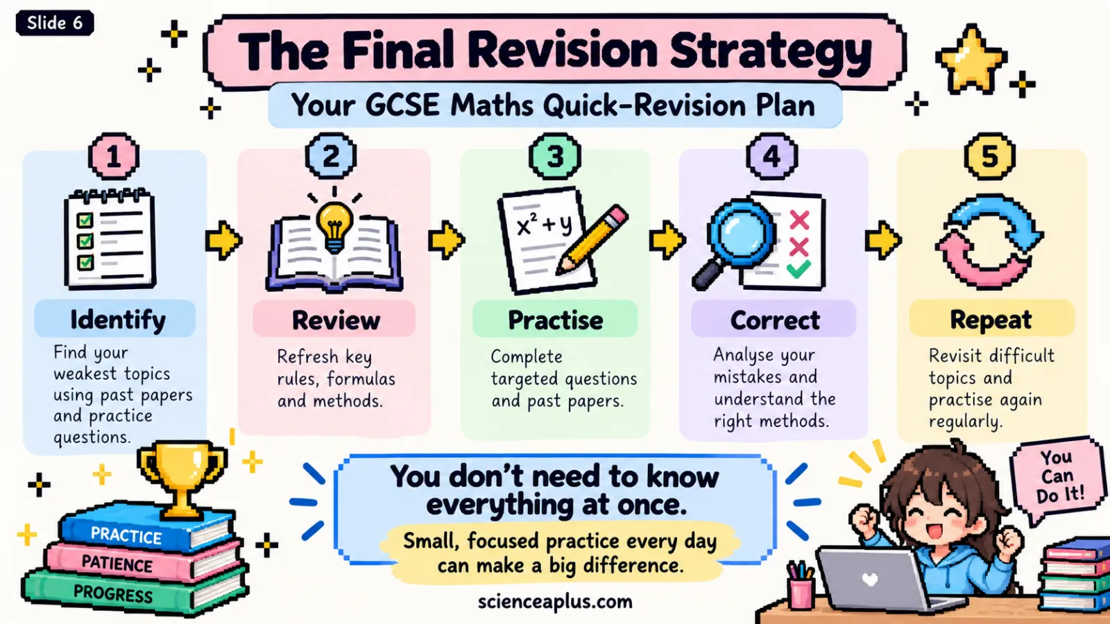 Revising GCSE Maths Quickly: 2-Week and 4-Week Plans