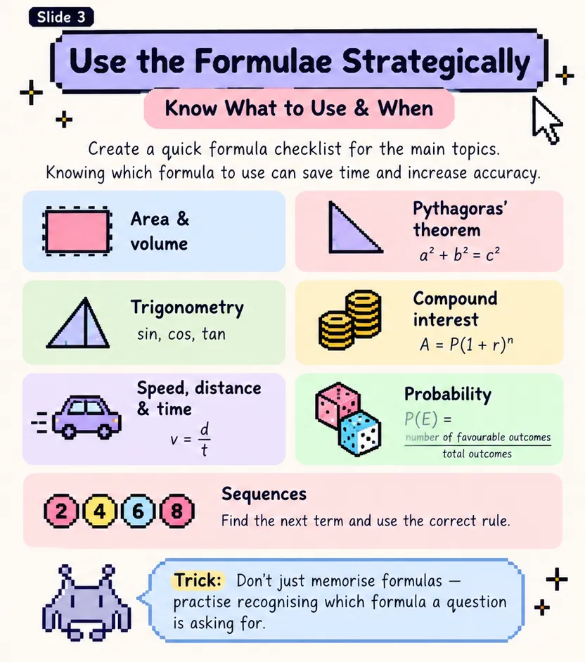 Use the formulae strategically: area and volume, Pythagoras’ theorem a² + b² = c², trigonometry sin cos tan, compound interest A = P(1 + r)ⁿ, speed distance and time, probability and sequences
