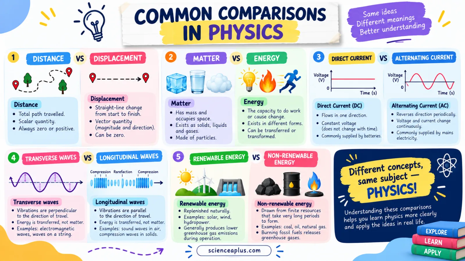 Common Comparisons in Physics: 12 GCSE Pairs Explained