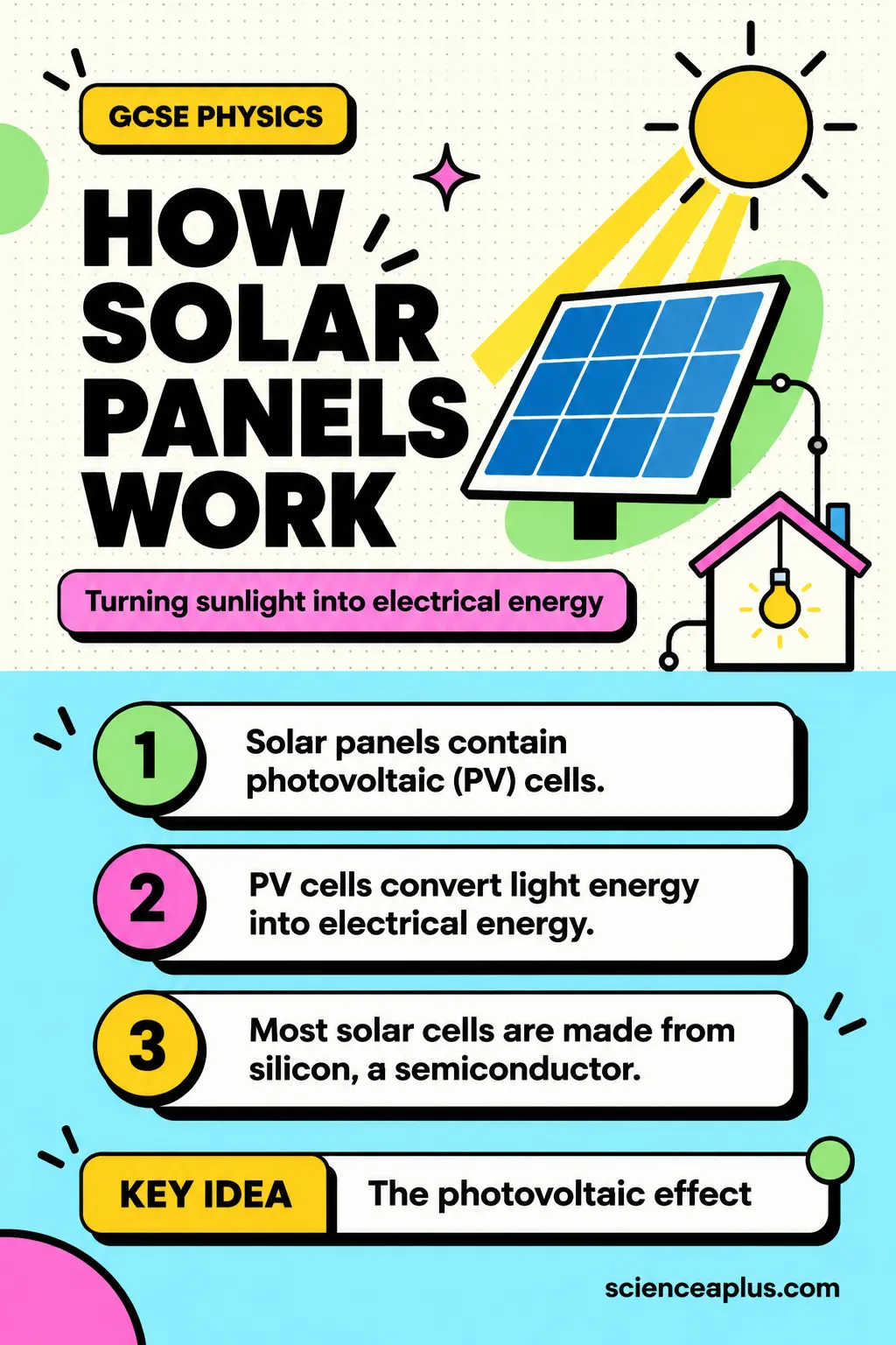 How Solar Panels Work: Sunlight to Electricity Explained