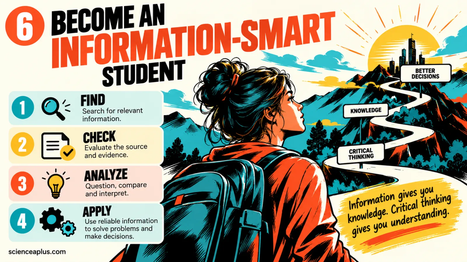 The information-smart student journey: find information, check it, analyse it and apply it