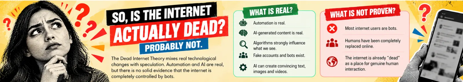 Infographic strip "So, is the internet actually dead? Probably not." with a green column of what is real (automation, AI content, algorithms, fake accounts) and a red column of what is not proven (most users are bots, humans replaced, internet already dead)