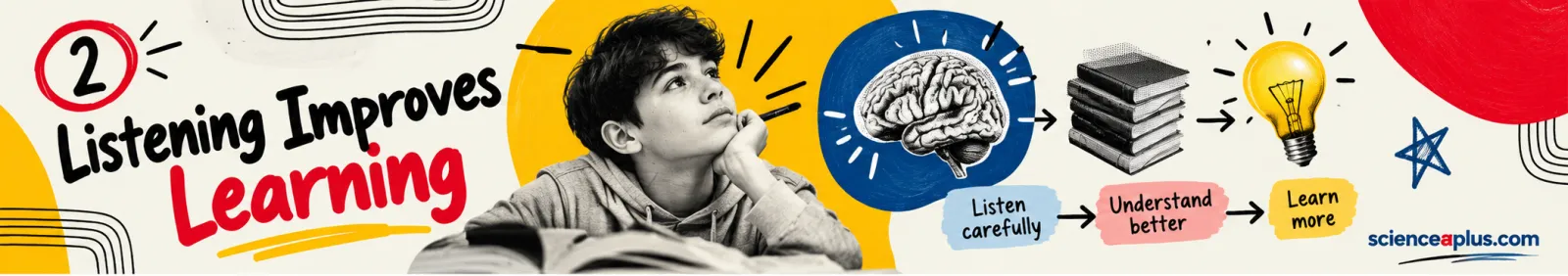 Listening improves learning: listen carefully, understand better, learn more