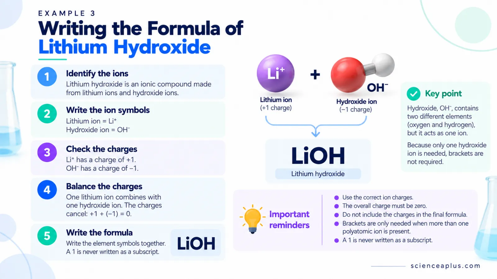 Writing the formula of lithium hydroxide: Li+ and OH− combine 1:1 to give LiOH, no brackets needed