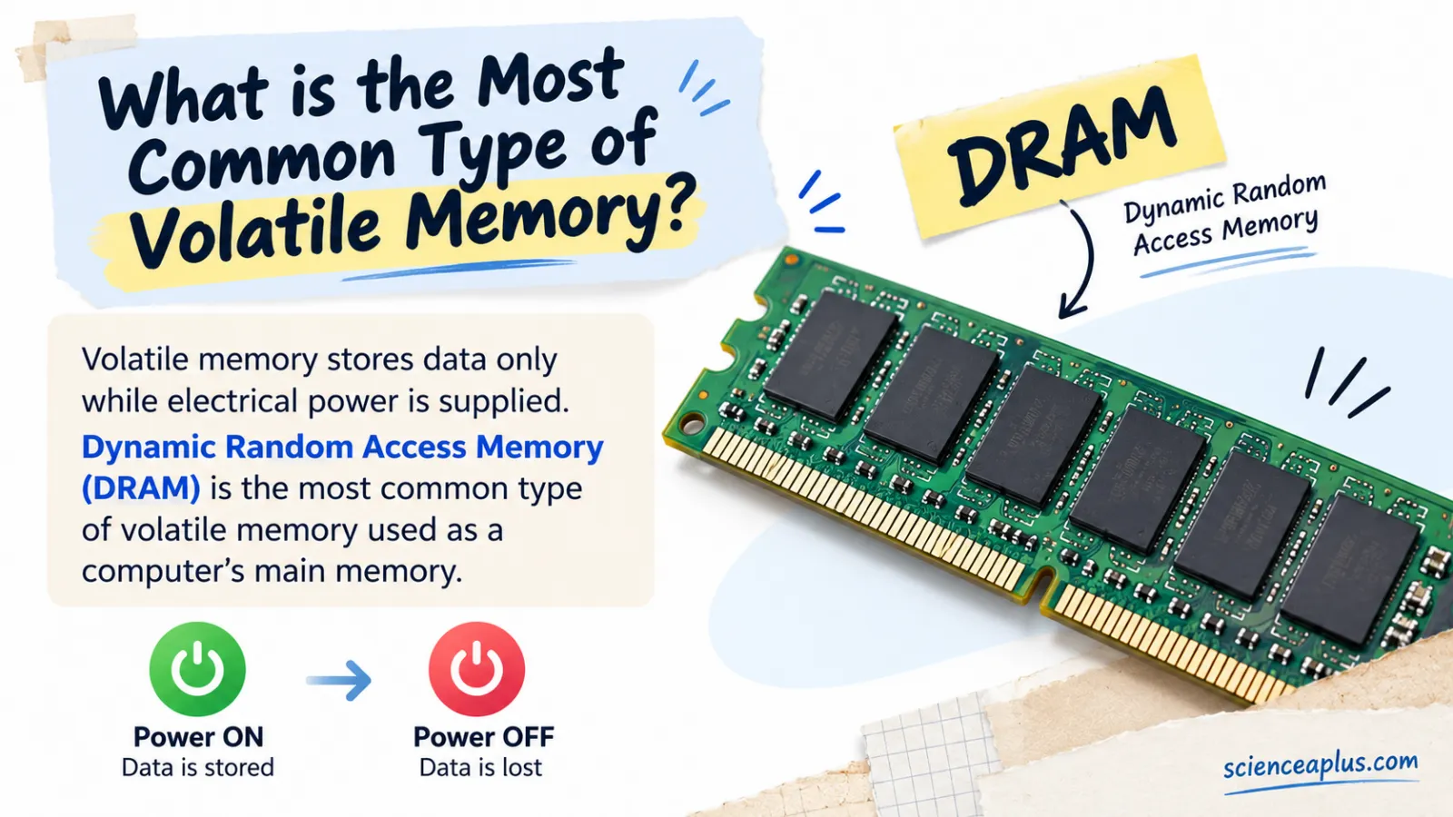 Most Common Type of Volatile Memory: DRAM Explained