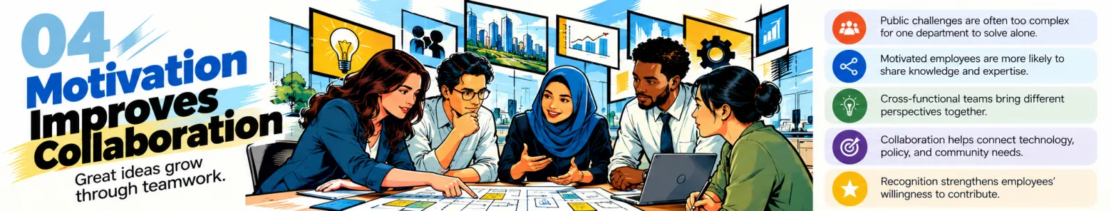 Infographic: motivation improves collaboration; public challenges are often too complex for one department and recognition strengthens willingness to contribute