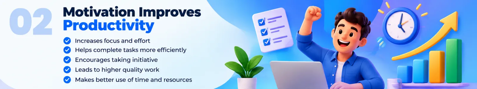 Card titled Motivation Improves Productivity: increases focus and effort, helps complete tasks efficiently, encourages initiative, leads to higher quality work, makes better use of time and resources
