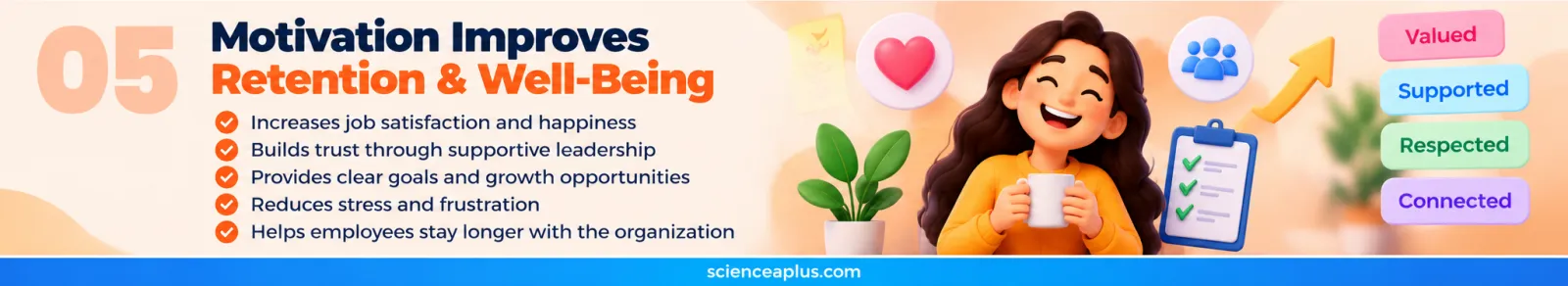 Card titled Motivation Improves Retention and Well-Being: job satisfaction, trust through supportive leadership, clear goals and growth, reduces stress, helps employees stay longer; labels Valued, Supported, Respected, Connected