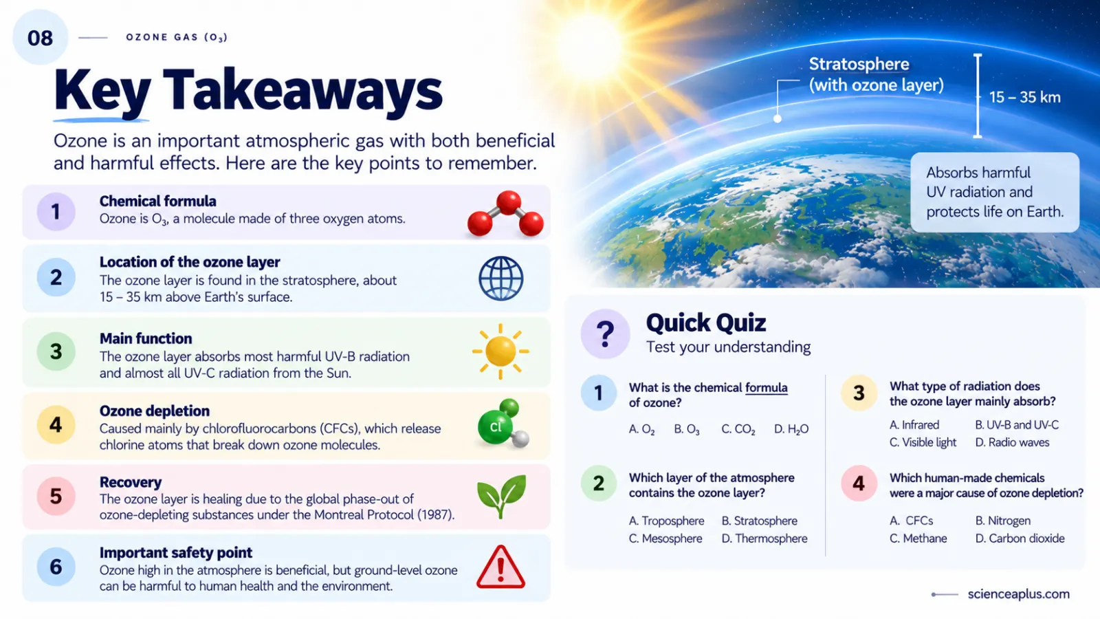 Ozone key takeaways infographic with six summary points and a four-question quiz