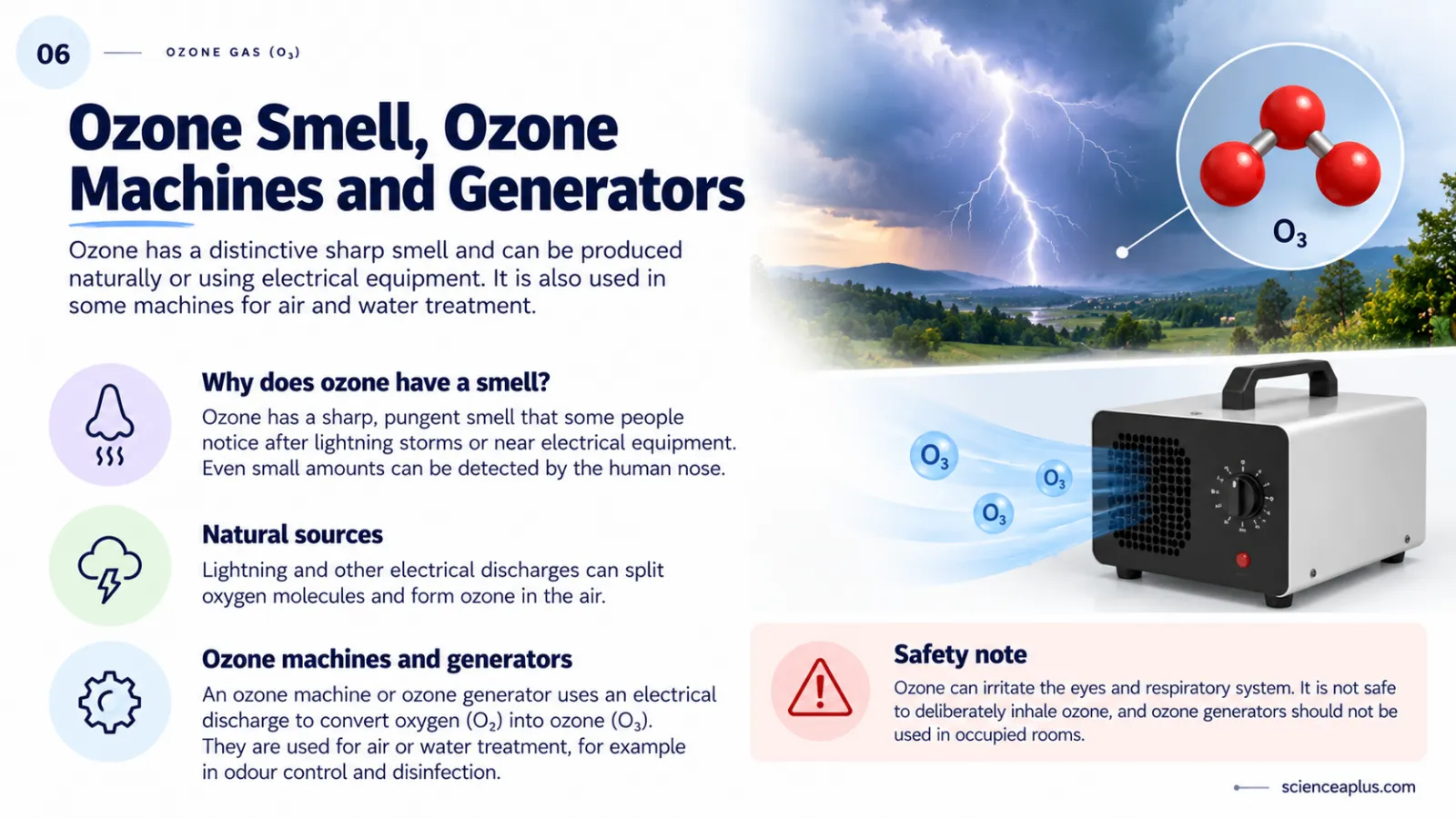 Infographic on ozone smell, ozone generators and a safety note