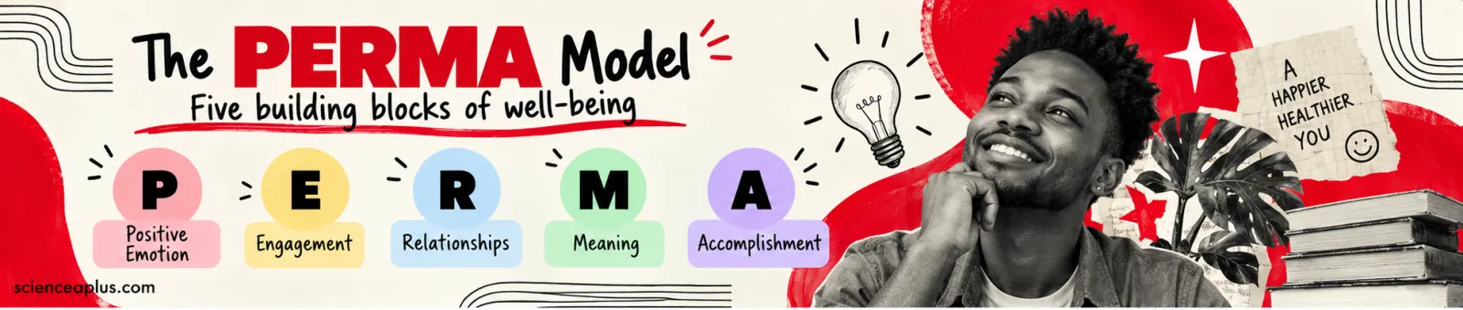 The PERMA model of five building blocks of wellbeing: Positive Emotion, Engagement, Relationships, Meaning and Accomplishment