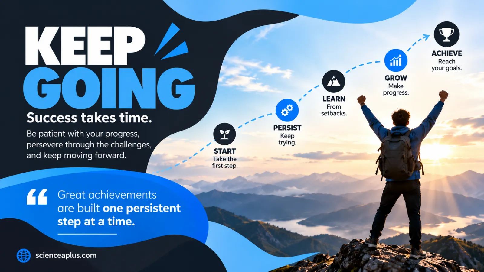 Infographic: Keep going. Steps shown: start, persist, learn from setbacks, grow, achieve. Great achievements are built one persistent step at a time