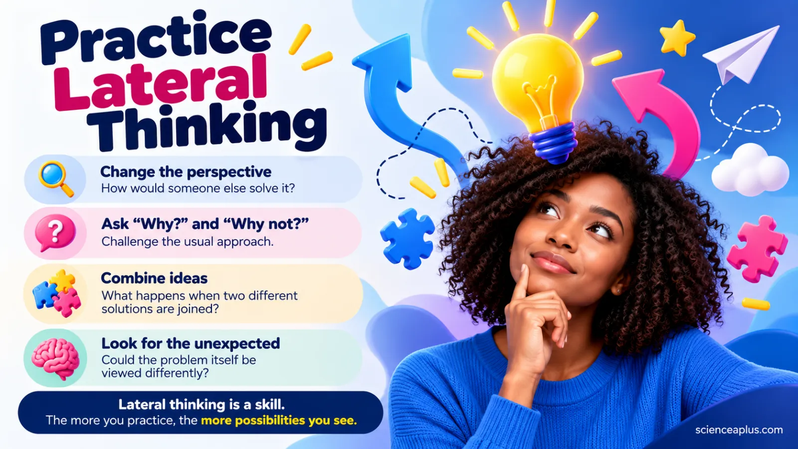 Four lateral thinking habits: change the perspective, ask why and why not, combine ideas and look for the unexpected