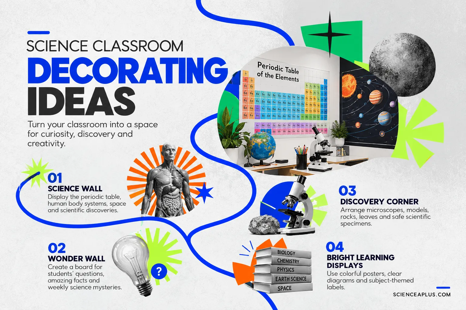 Science Classroom Decorating Ideas: Setup, Safety, Evidence
