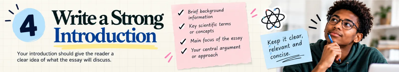 Step 4 infographic: write a strong introduction with brief background, key scientific terms, the main focus and your central argument