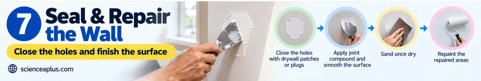 Step 7, seal and repair the wall: close holes with plasterboard patches or plugs, apply jointing compound, sand when dry and repaint