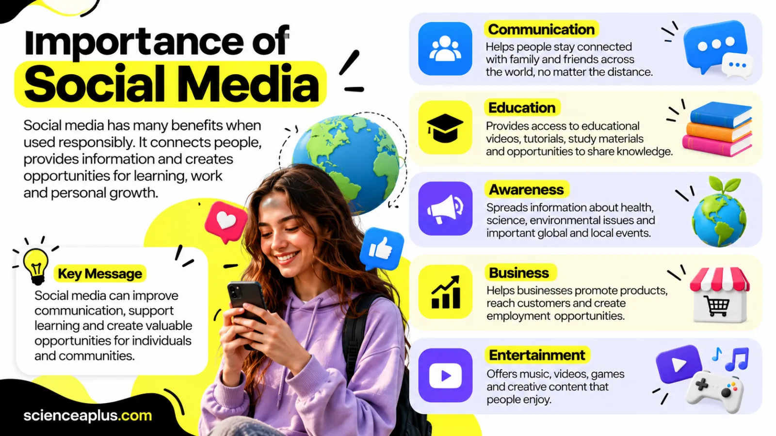 Social Media Essay: Advantages, Disadvantages and the Science