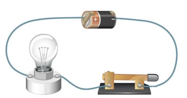 Illustration of the same circuit with the knife switch lever pressed down, closing the gap and completing the circuit