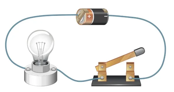 Illustration of a circuit with a cell, a bulb in a holder and a knife switch with its lever raised, leaving a gap in the circuit
