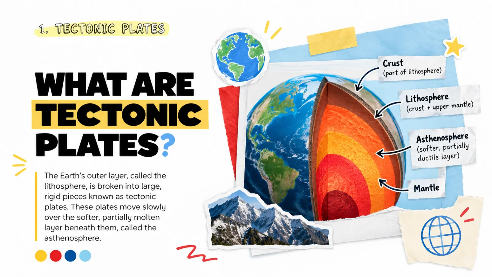Tectonic Plates Lesson: Boundaries, Movement and Evidence