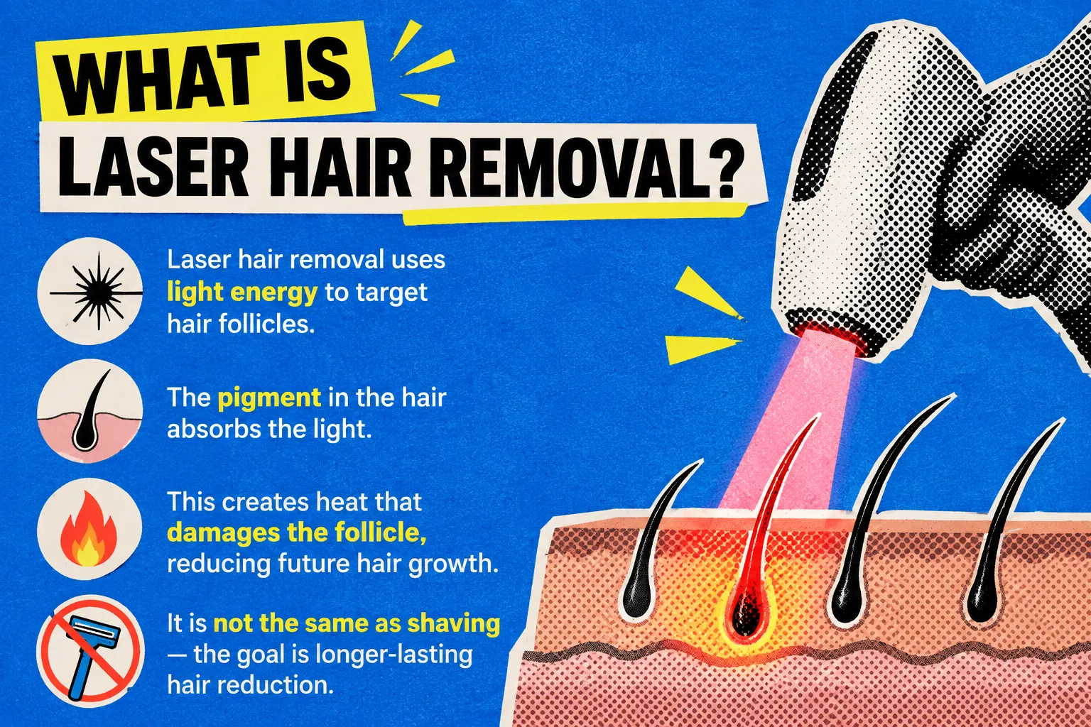 Laser Hair Removal Guide: How It Works, Risks and Results